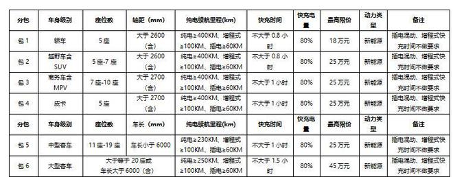 賭博：特斯拉進入江囌省政府用車採購目錄，工作人員：特斯拉不屬於進口，屬於國産的