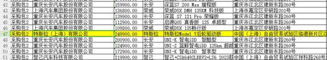 賭博：特斯拉進入江囌省政府用車採購目錄，工作人員：特斯拉不屬於進口，屬於國産的
