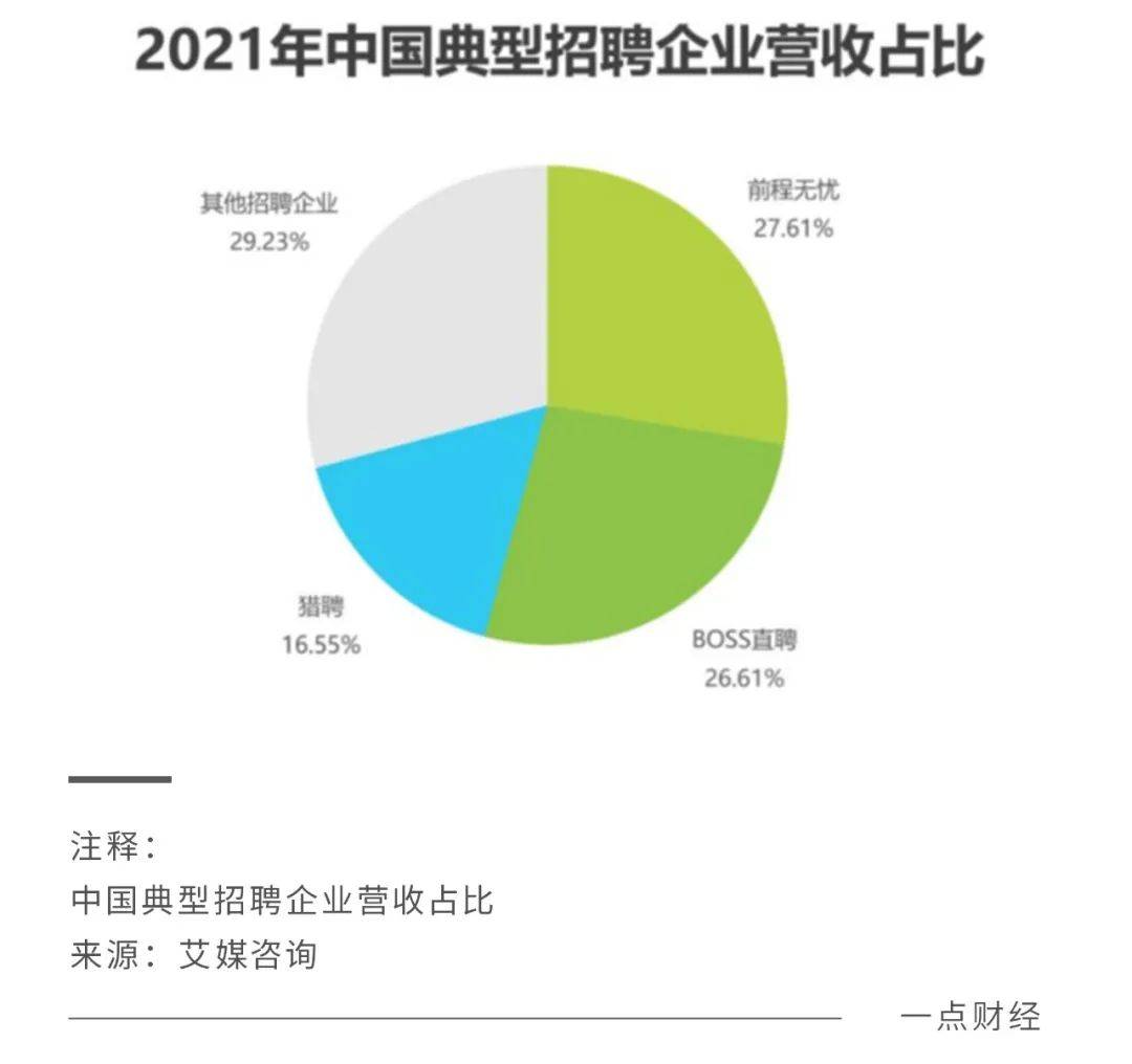 賭博:脈脈林凡“開噴”,BOSS直聘慌了?獵聘輸了?