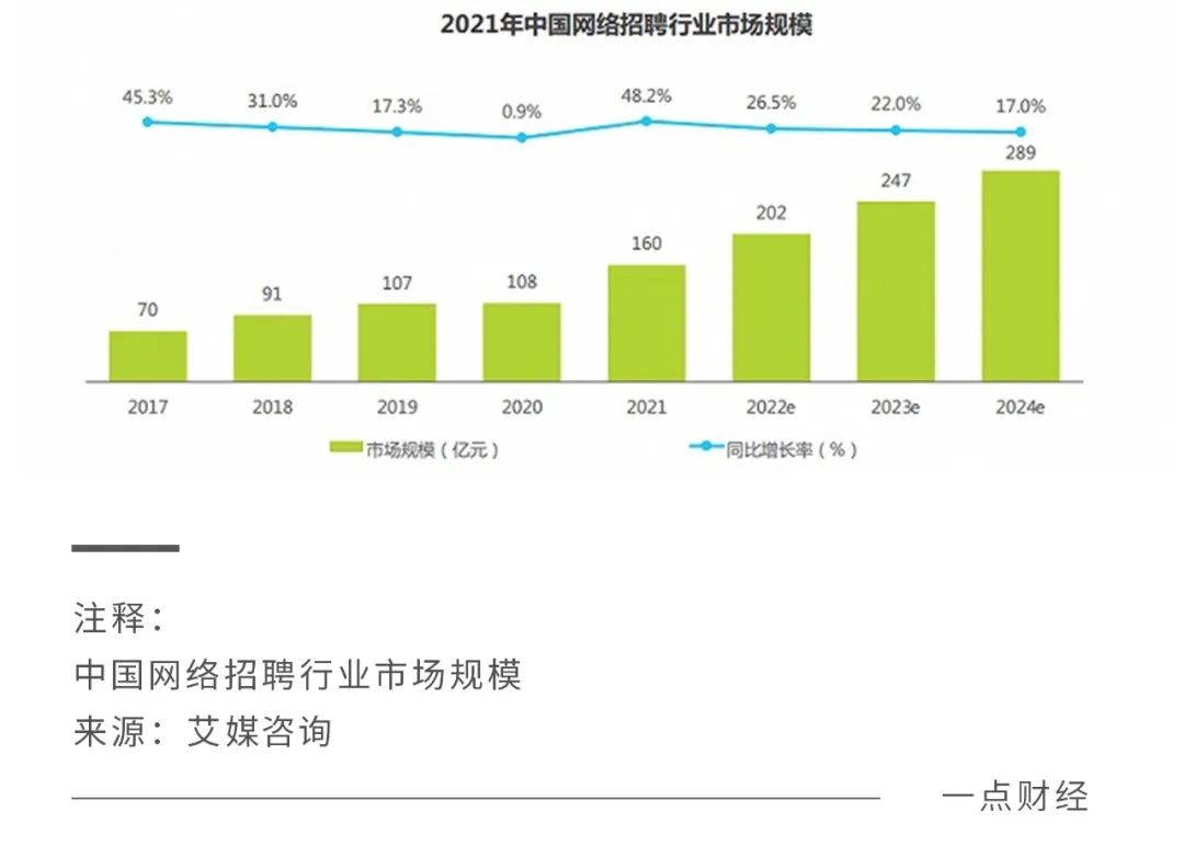 賭博:脈脈林凡“開噴”,BOSS直聘慌了?獵聘輸了?