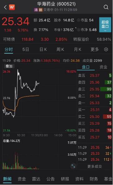 重磅突发!概念股猛涨,发生了什么?10分钟暴力拉升,300亿龙头涨停!
