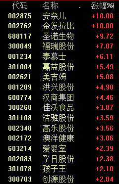 重磅突发!概念股猛涨,发生了什么?10分钟暴力拉升,300亿龙头涨停!