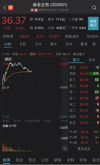 重磅突发!概念股猛涨,发生了什么?10分钟暴力拉升,300亿龙头涨停!