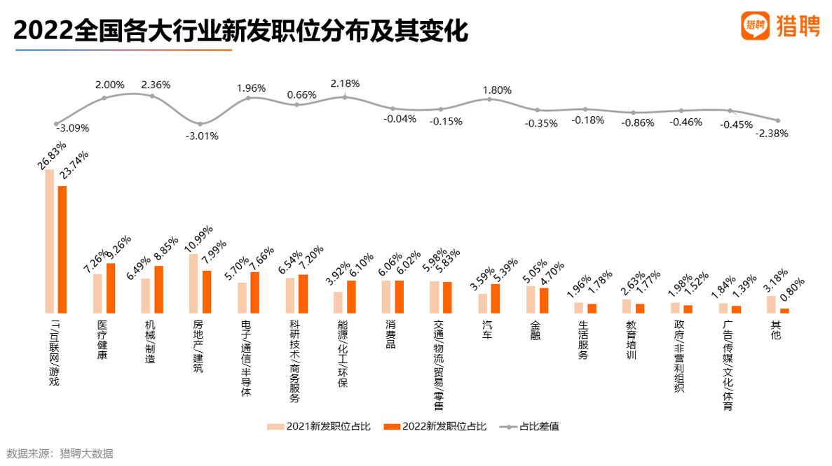 招聘职位最多的10大城市:上北深广位居前四,杭州薪资跻身前四