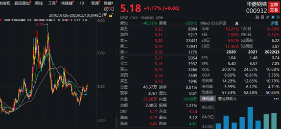 下周解禁股名单出炉,解禁市值超430亿元,7股净利润高增