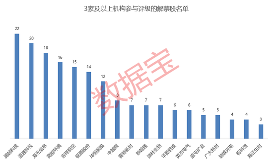 下周解禁股名单出炉,解禁市值超430亿元,7股净利润高增