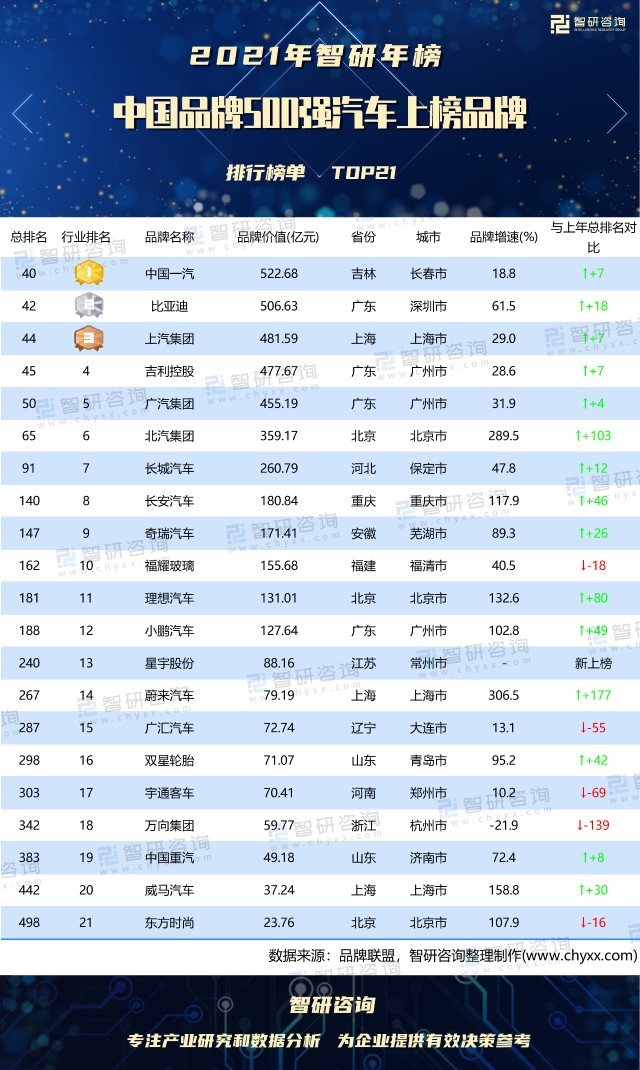 {賭馬}(国内十大汽车公司排名) {賭馬}(国内十大汽车公司排名)
