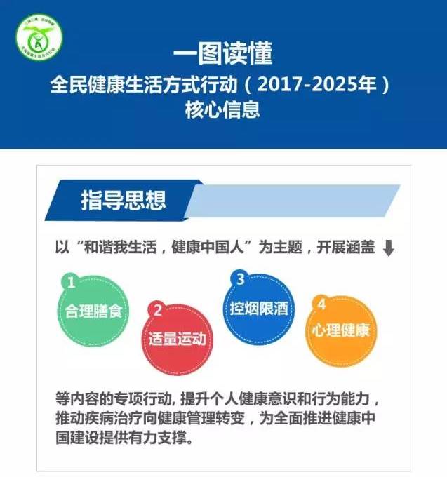 {浦東}(全民健康生活方式方案)